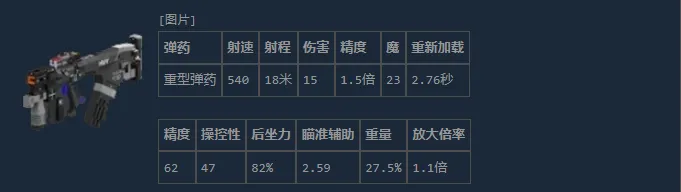 《失落星船：马拉松》霸凌型冲锋枪性能解析