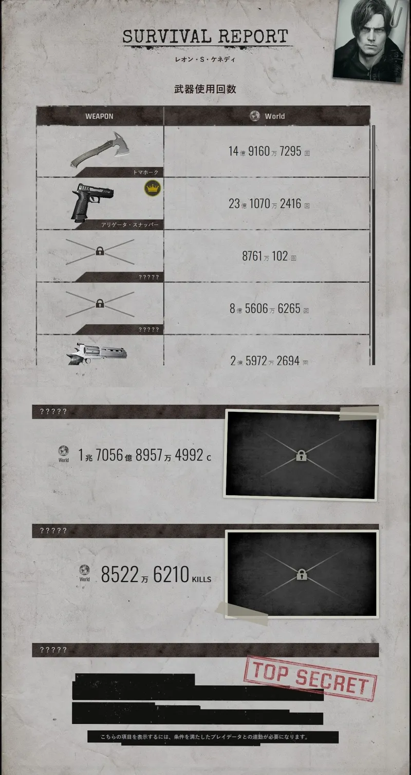《生化危机：安魂曲》趣味数据揭秘