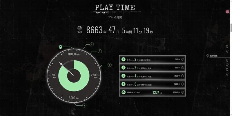 《生化危机：安魂曲》趣味数据揭秘