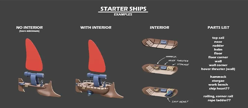 《回音：飞艇传说》艺术分享