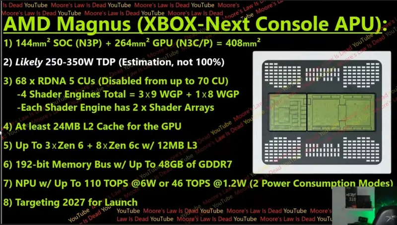 Xbox下一代主机ProjectHelix性能爆炸