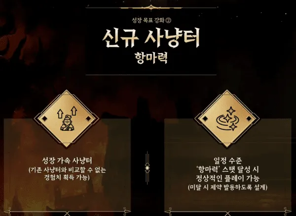 《权利之望》更新前瞻