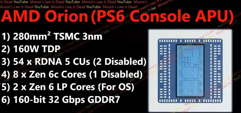 Xbox下一代主机ProjectHelix性能爆炸