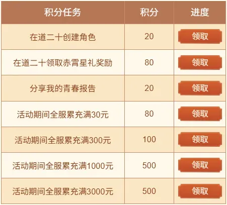 《问道》20周年时装领取全流程详解