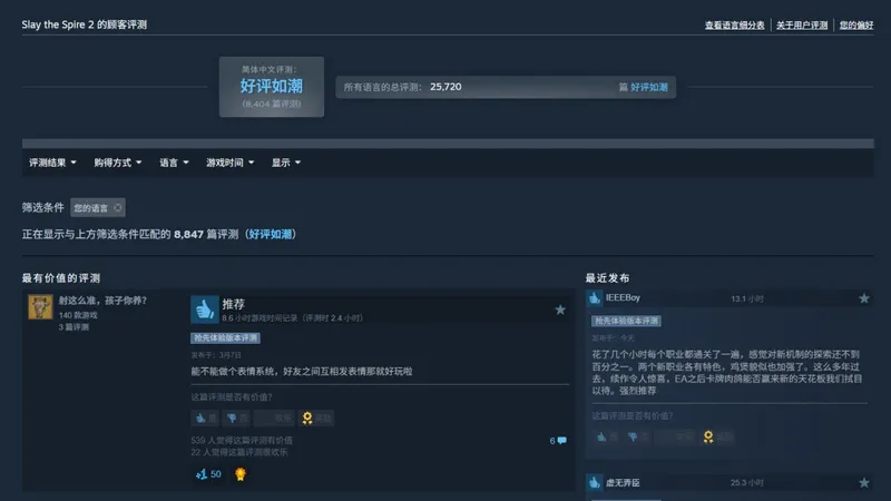 《杀戮尖塔2》Steam峰值突破57万