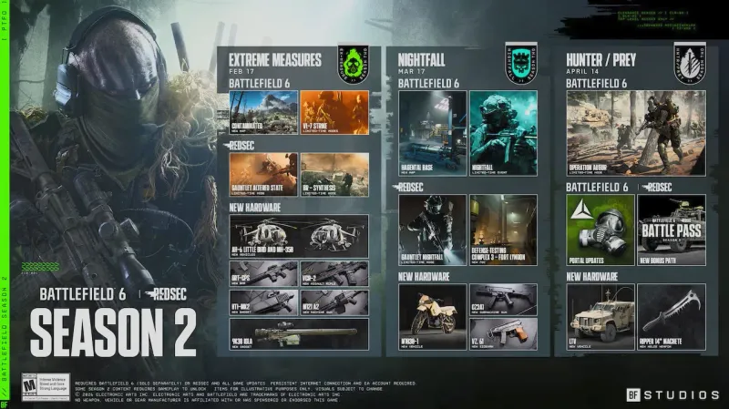 《战地6》玩家流失加剧