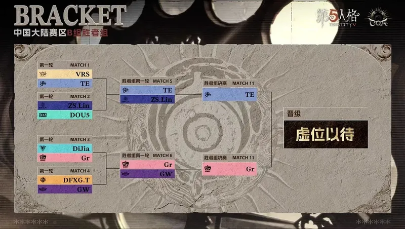 《第五人格》深渊的呼唤IX赛况速报