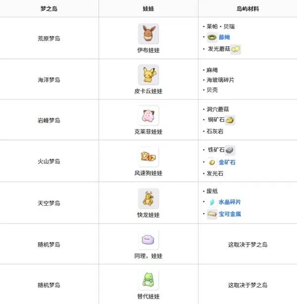 《宝可梦Pokopia》梦岛玩法详解