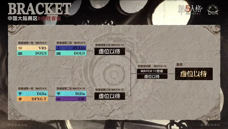 《第五人格》深渊的呼唤IX赛况速报