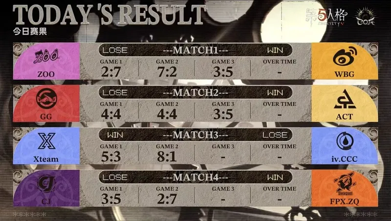 《第五人格》深渊的呼唤IX赛况速报