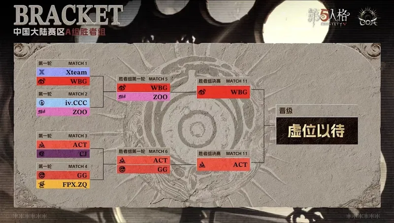《第五人格》深渊的呼唤IX赛况速报