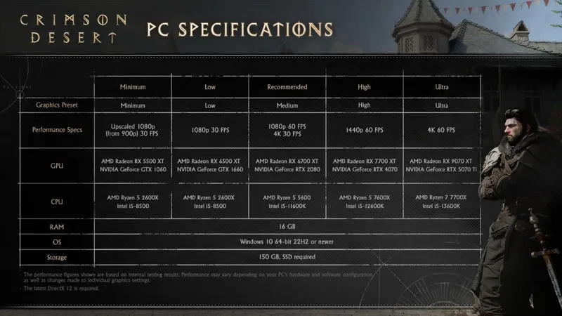 《红色沙漠》最终PC配置公布