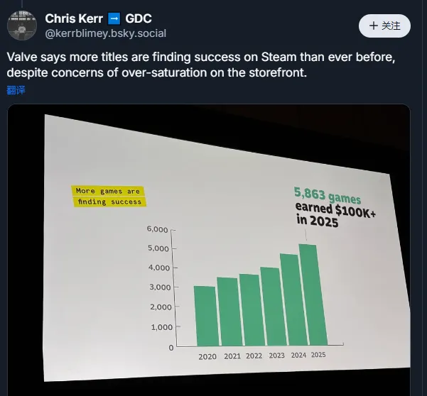 V社公布Steam数据