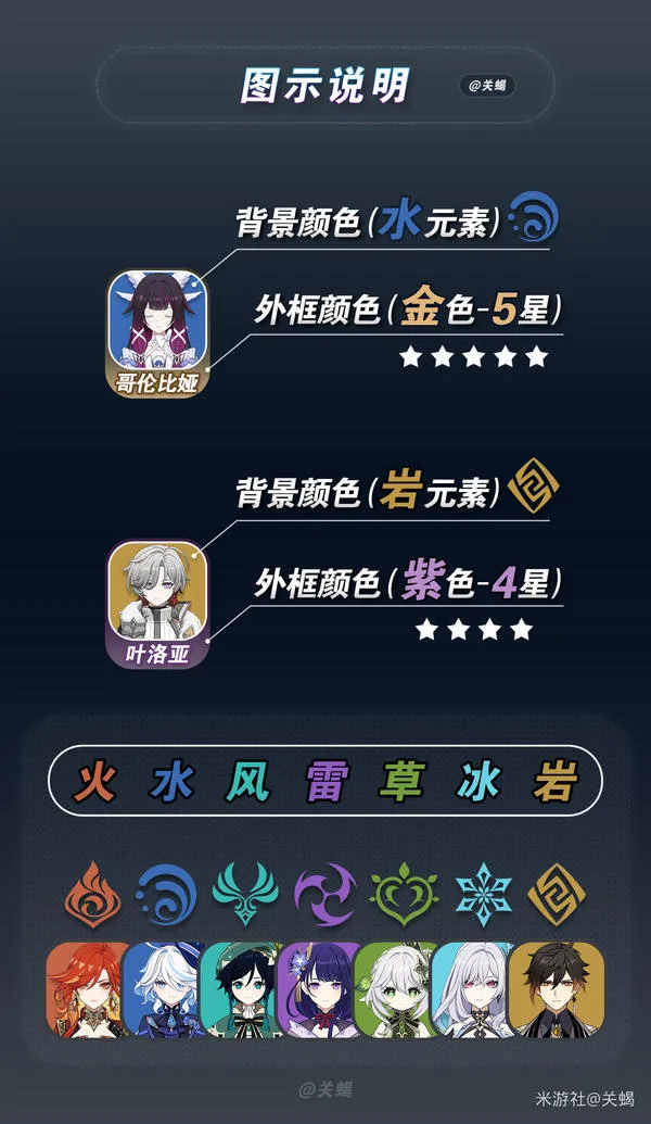 《原神》月之五全角色世界首领BOSS材料汇总