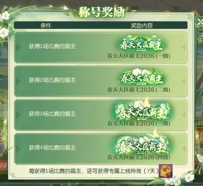 《征途2》春天大区3月14日开启