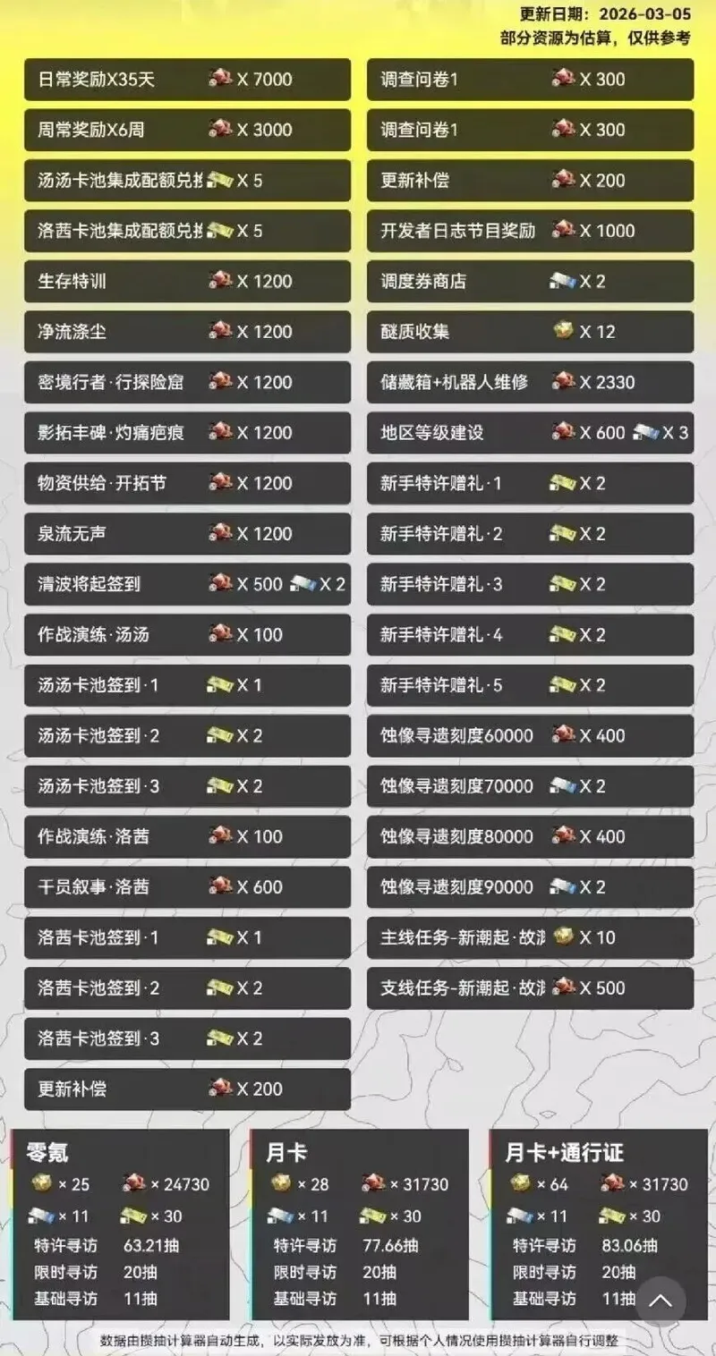 《明日方舟》终末地1.1版本抽数统计-终末地1.1版本抽数汇总详解