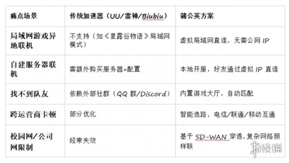 《英雄联盟》游戏加速器选购指南
