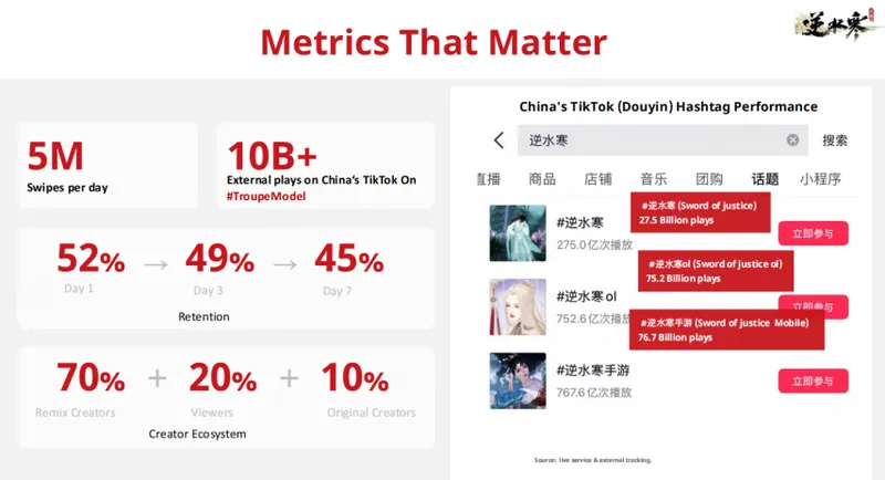 《逆水寒》AI创新登顶GDC