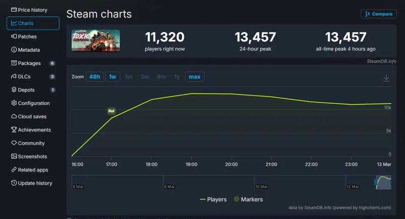 《毒液突击队》Steam简中差评多