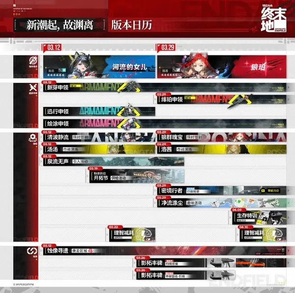 《明日方舟：终末地》1.1版本更新公告-新潮起故渊离活动日历