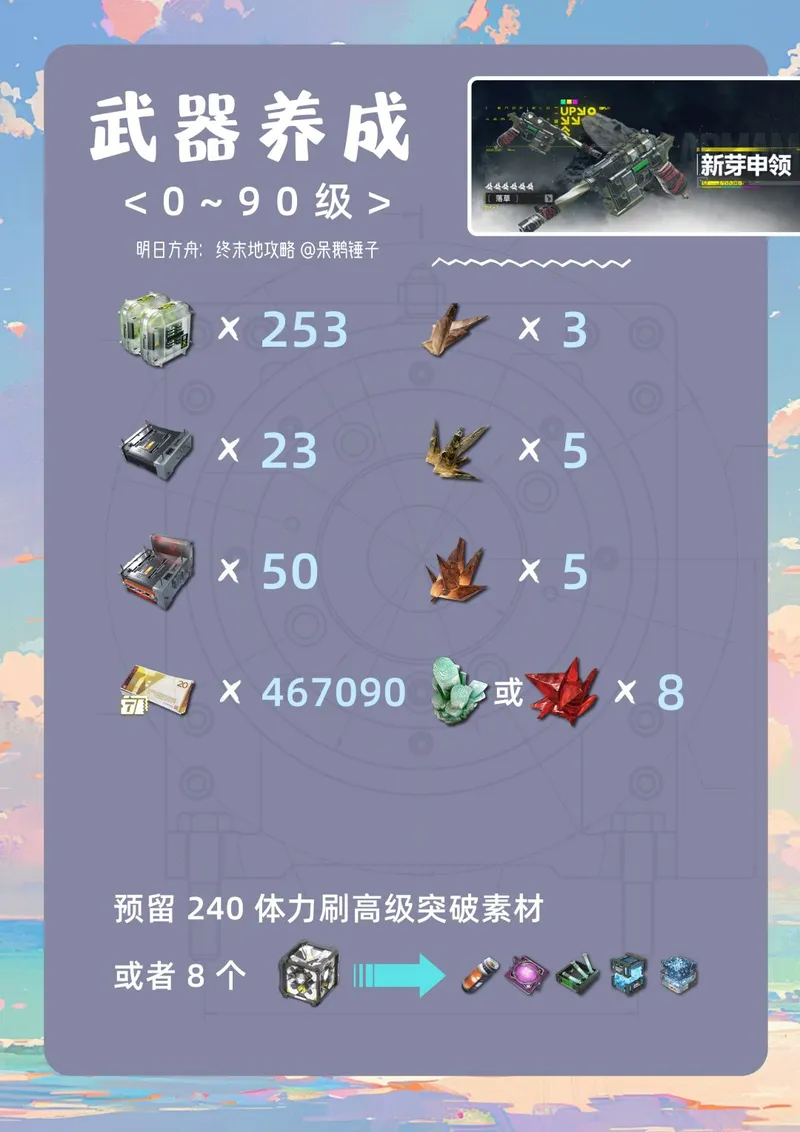 《明日方舟》终末地汤汤培养素材一览