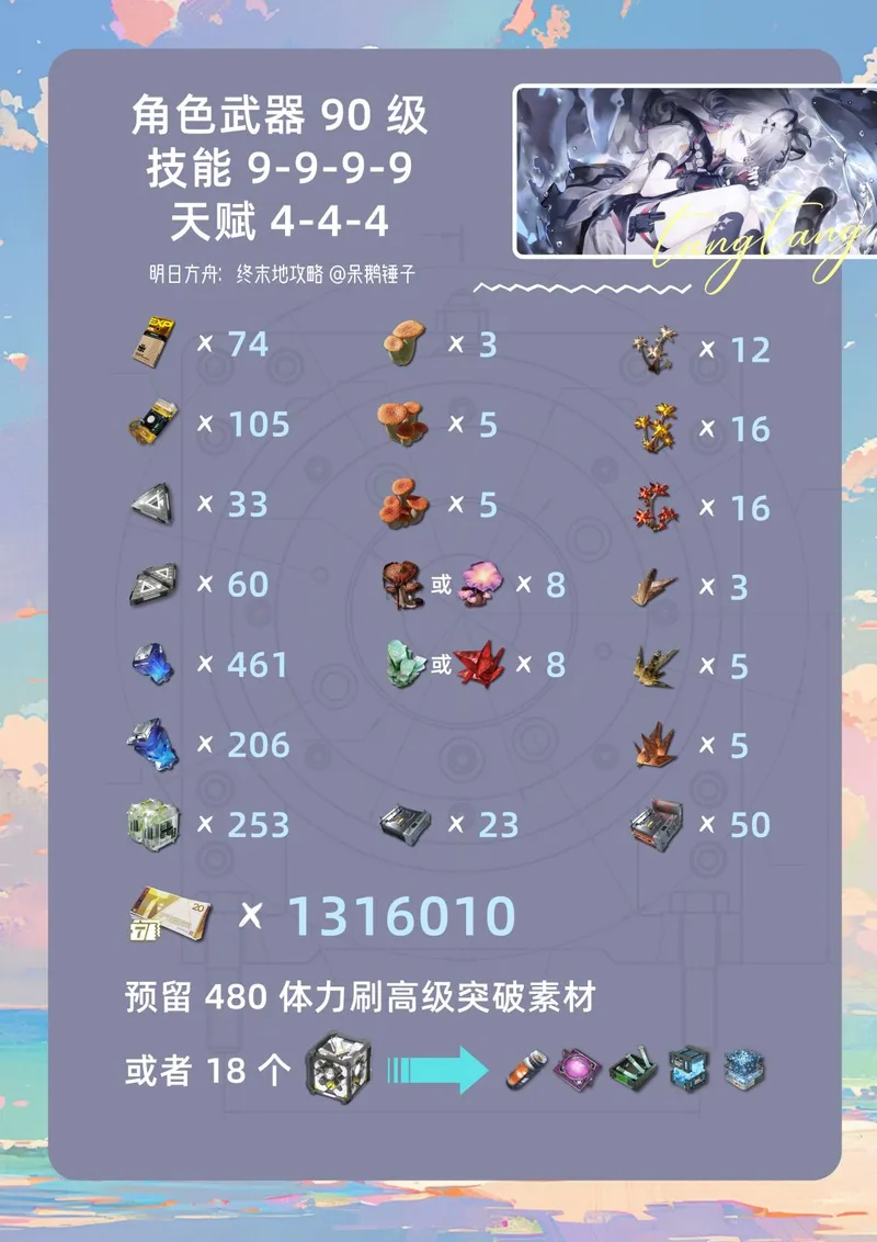 《明日方舟》终末地汤汤培养素材一览