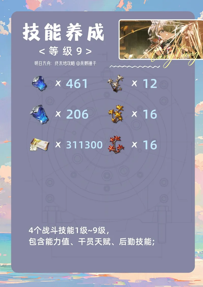 《明日方舟》终末地汤汤培养素材一览