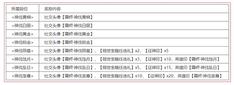 《永劫无间》3月12日更新公告