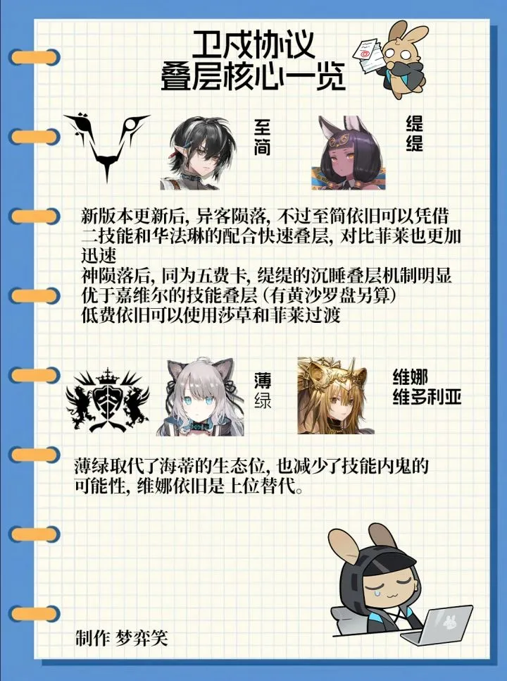 《明日方舟》卫戍协议