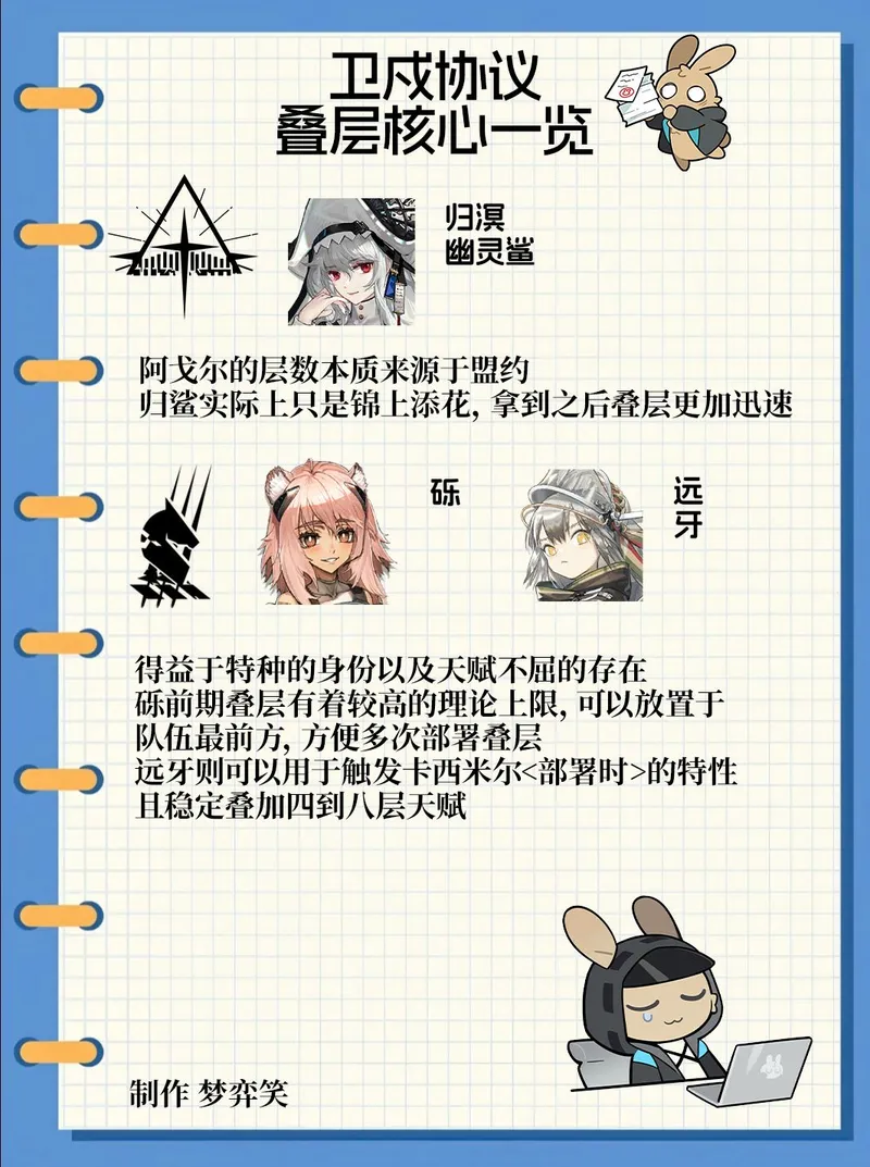 《明日方舟》卫戍协议