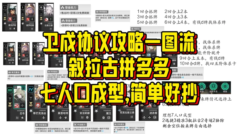 【卫戍协议】七人口成型！3叙拉古3精准2迅捷2奇迹2协防2绝技！叙拉古拼多多打法攻略参考！