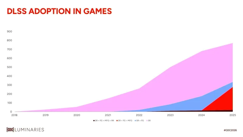 《巫师4》合作助力英伟达未来GPU性能跃升