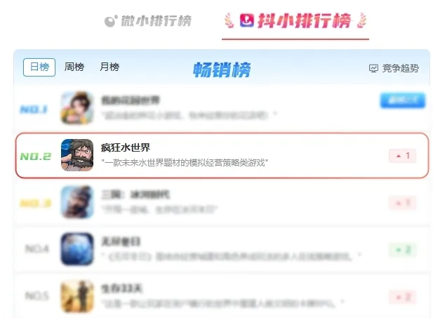 《疯狂水世界》获小米金米奖