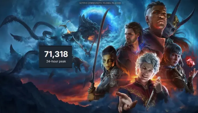 《博德之门3》三年依旧火爆-Steam日均在线突破7万