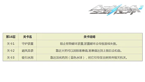 《全球使命3》巅峰战役第16关卡攻略