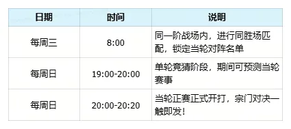 《问剑长生》宗门联赛第二赛季开启