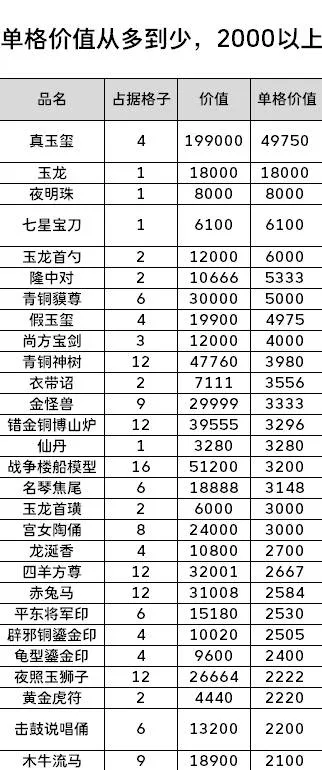 《十三州行动》无价之宝掉落及价格详解