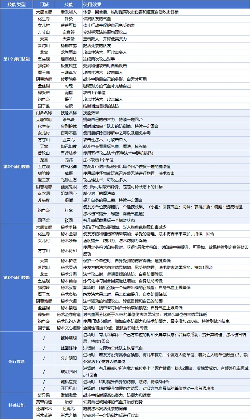 《梦幻西游》畅玩服子女养育系统详解