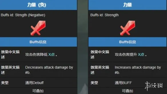 《杀戮尖塔2》力量效果详解