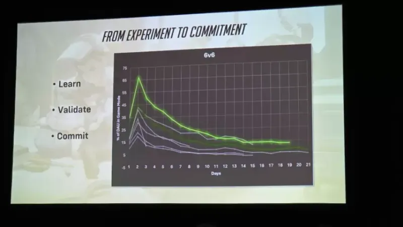 《守望先锋》前总监反省