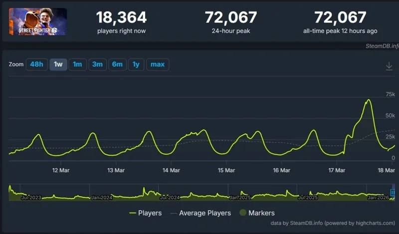 《街头霸王6》阿历克斯回归