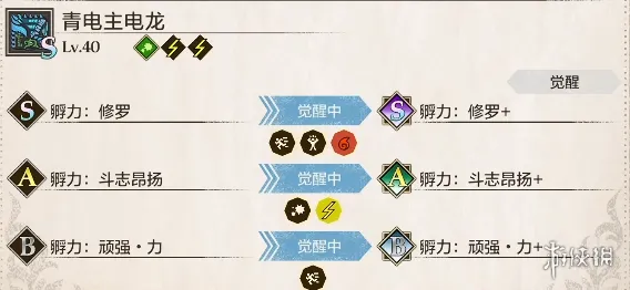 《怪物猎人物语3命运双龙》开荒青电主电龙因子搭配详解