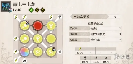 《怪物猎人物语3命运双龙》开荒青电主电龙因子搭配详解