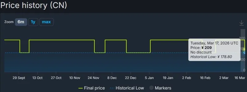 《星空》Steam价格永久下调