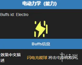 《杀戮尖塔2》电动力学能力详解