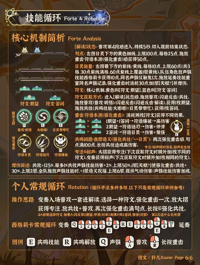 鸣潮西格莉卡培养攻略