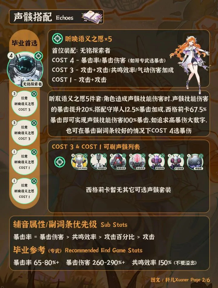 鸣潮西格莉卡培养攻略