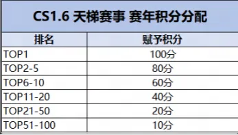 《KKCS》S5赛季开启