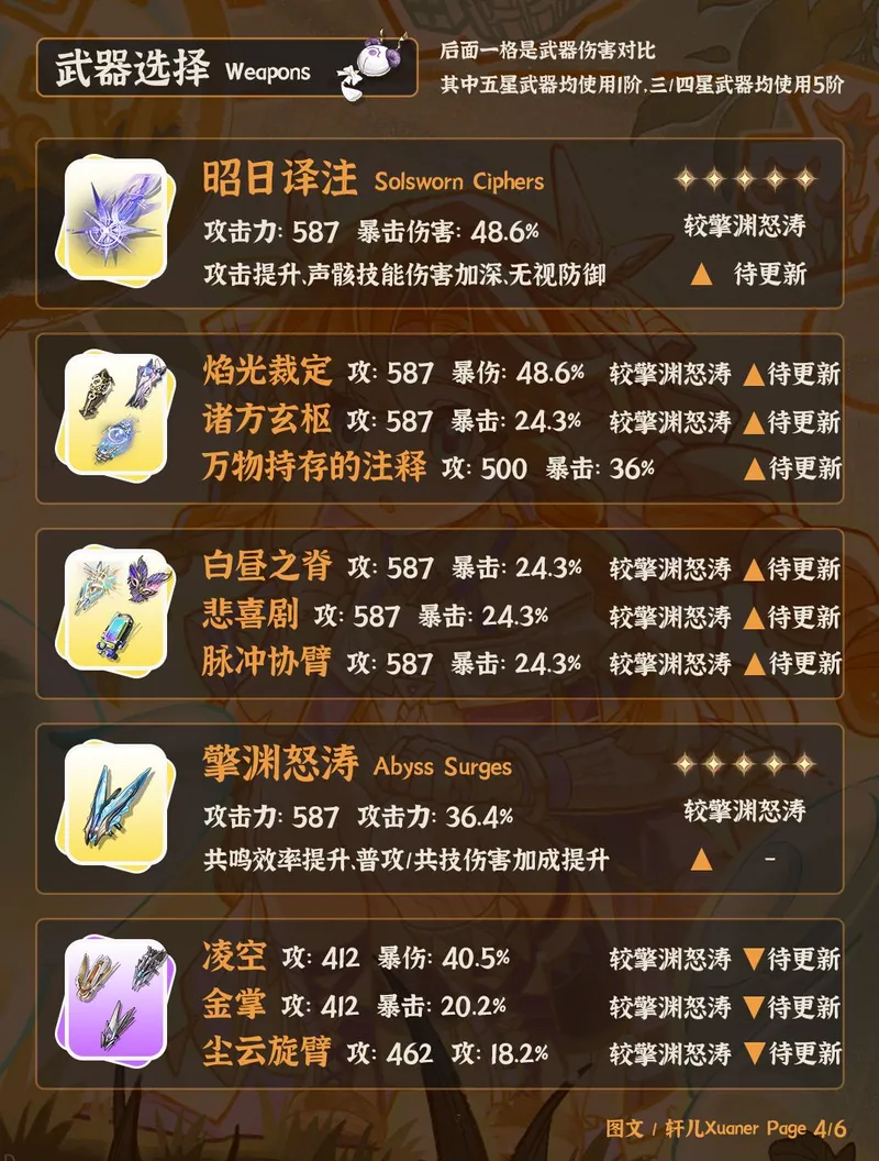 鸣潮西格莉卡培养攻略