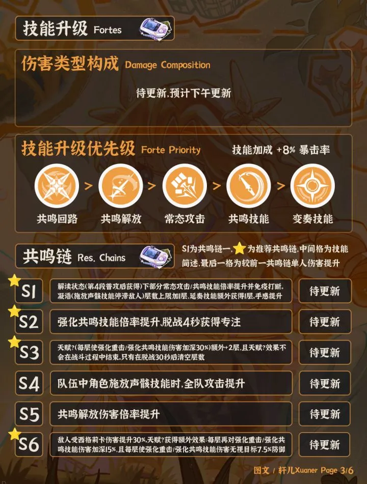 鸣潮西格莉卡培养攻略